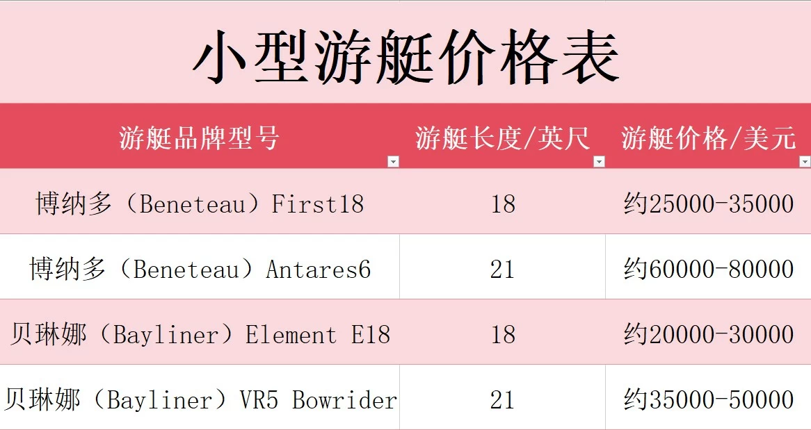小型游艇价格表