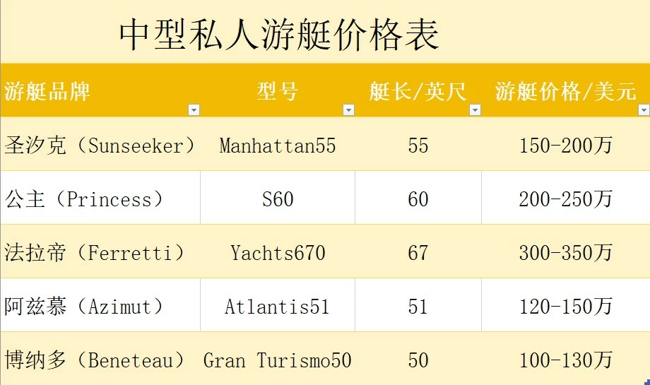 中型私人游艇价格表