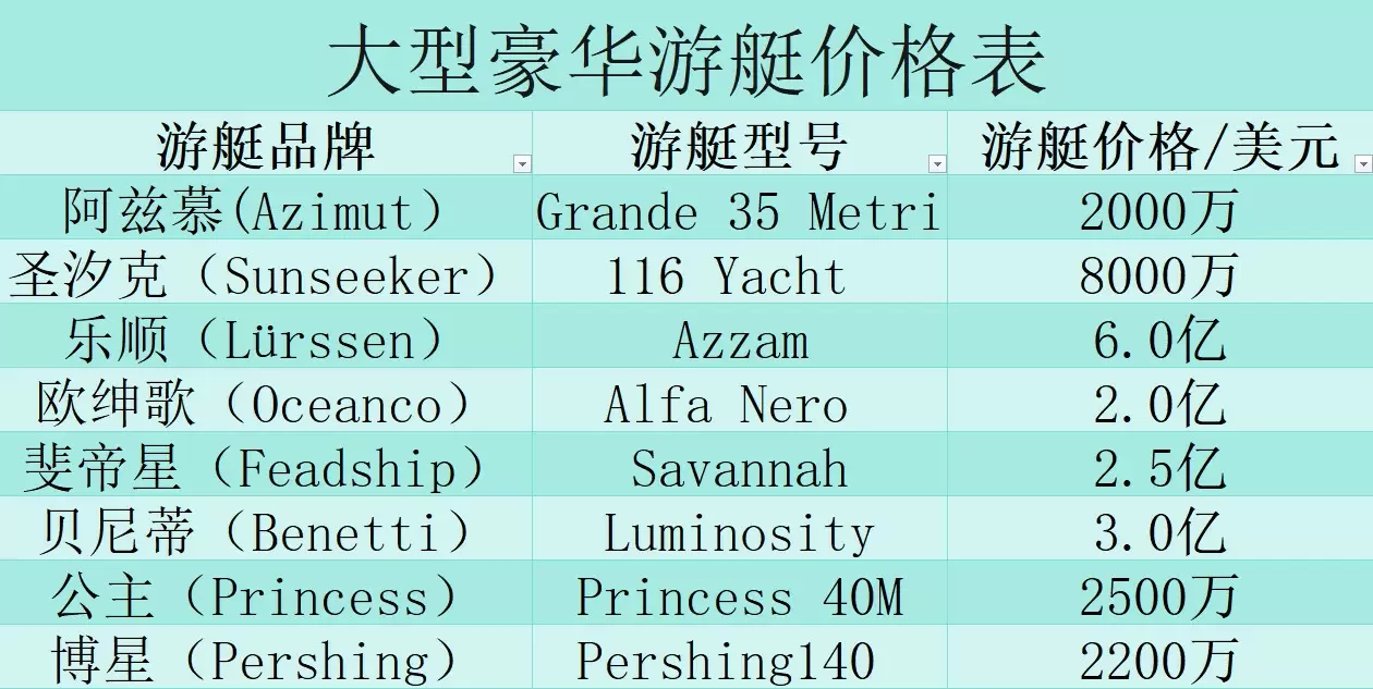 大型豪华游艇价格表—易艇网专业交易平台