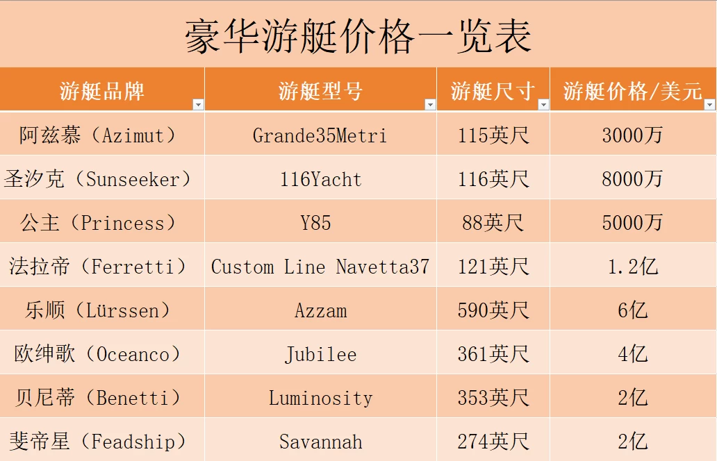 豪华游艇价格一览表