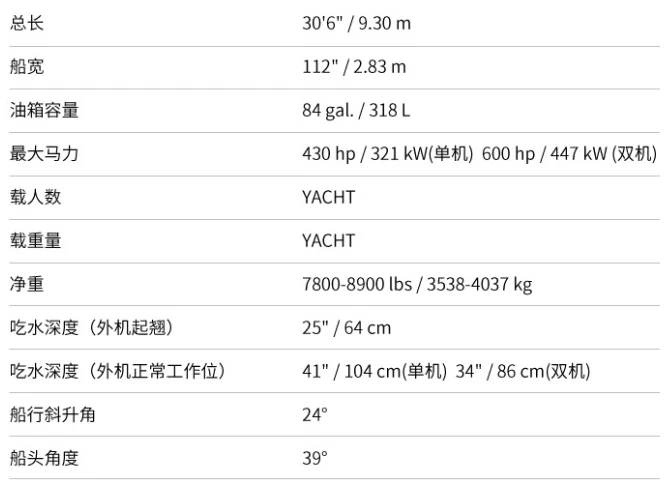 科罗娜(Crownline)SuperSports305SS快艇参数