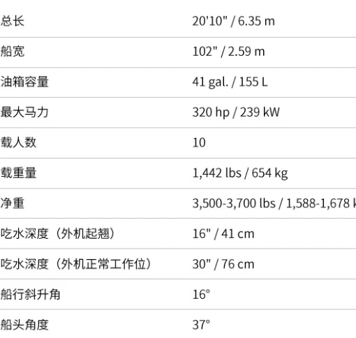 科罗娜(Crownline)21SS快艇参数