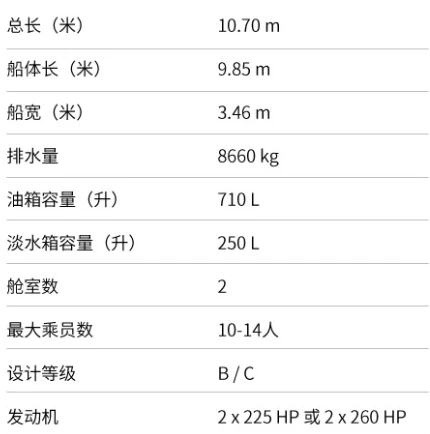 罗德曼(Rodman)1040钓鱼艇参数