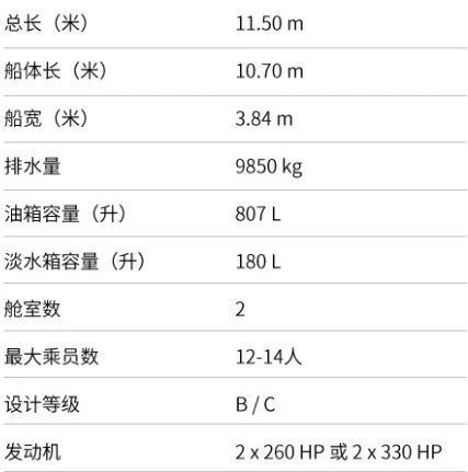 罗德曼(Rodman)1170钓鱼艇参数