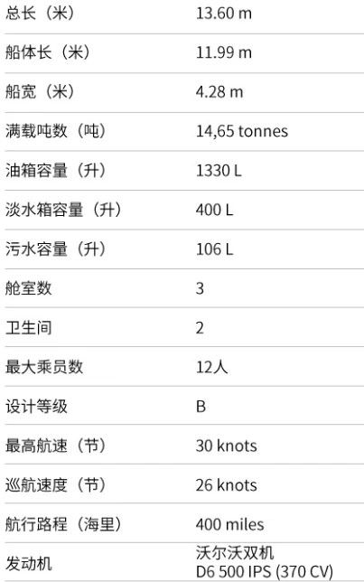 罗德曼(Rodman)Muse44游艇技术参数