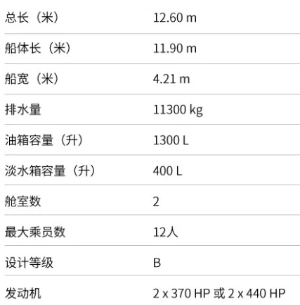 罗德曼(Rodman)1250海钓艇参数