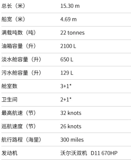 罗德曼(Rodman)Muse50豪华游艇参数