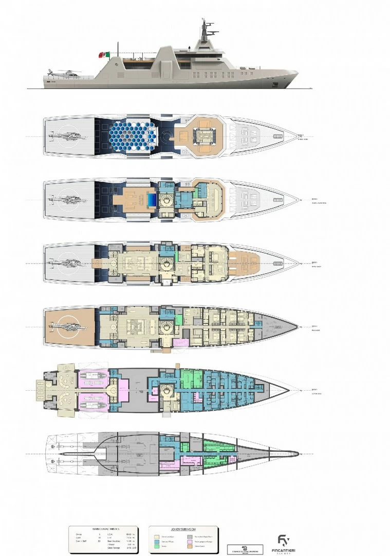 芬坎蒂尼（Fincantieri）VIS